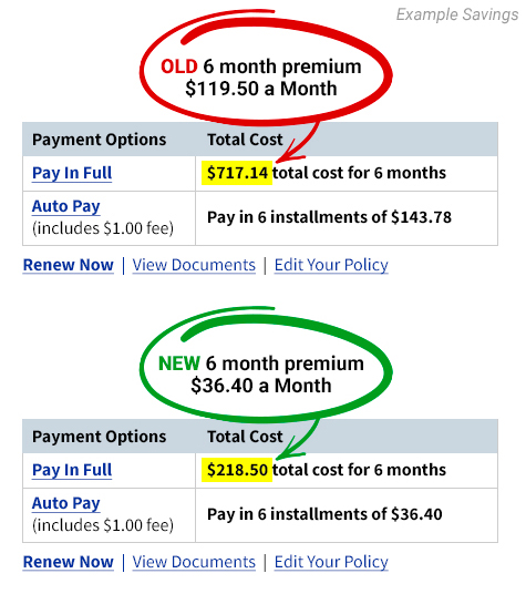 Compare Auto Insurance Savings